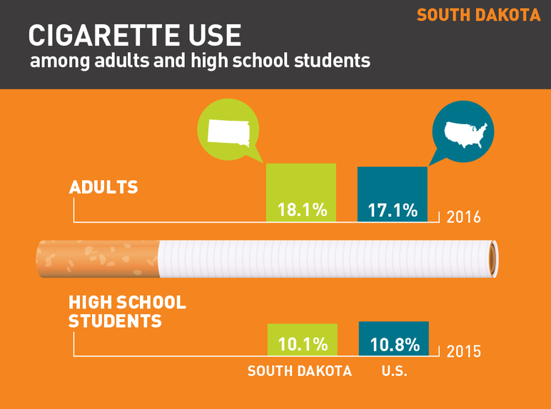 2018 South Dakota tobacco use fact sheet